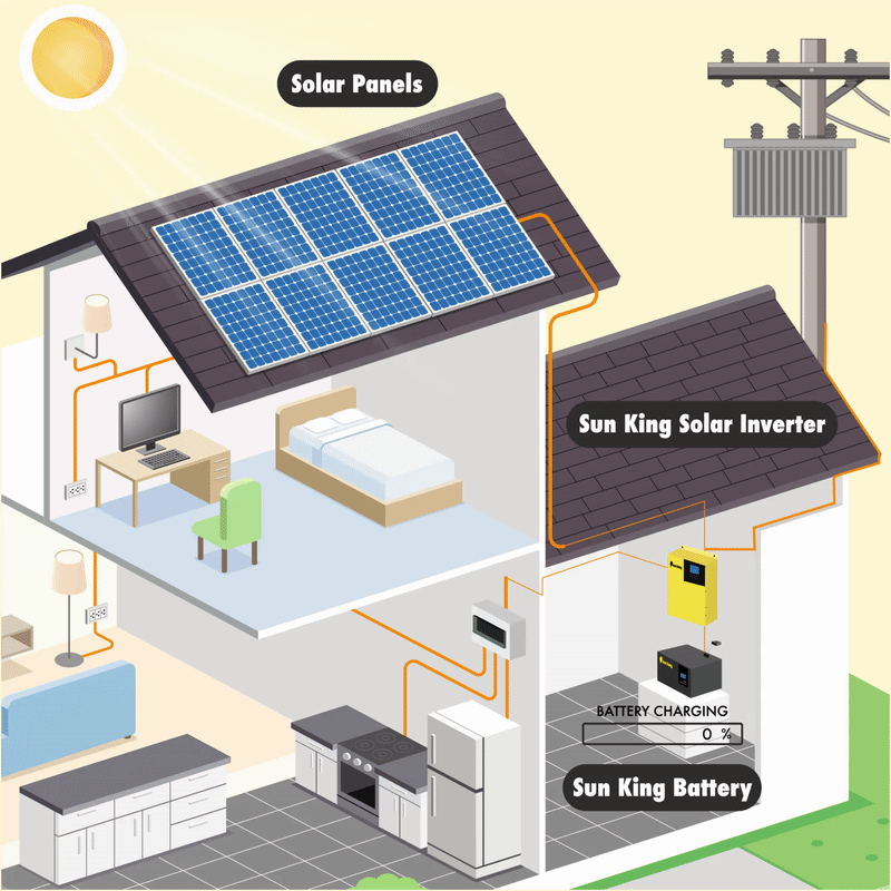 v3_2025 Inverter Website GIF v3_2025 Inverter Website GIF